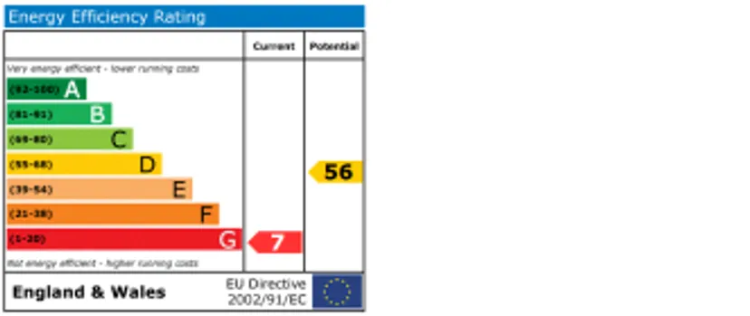EPC chart