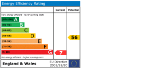 EPC chart