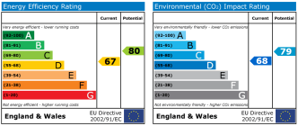 EPC chart