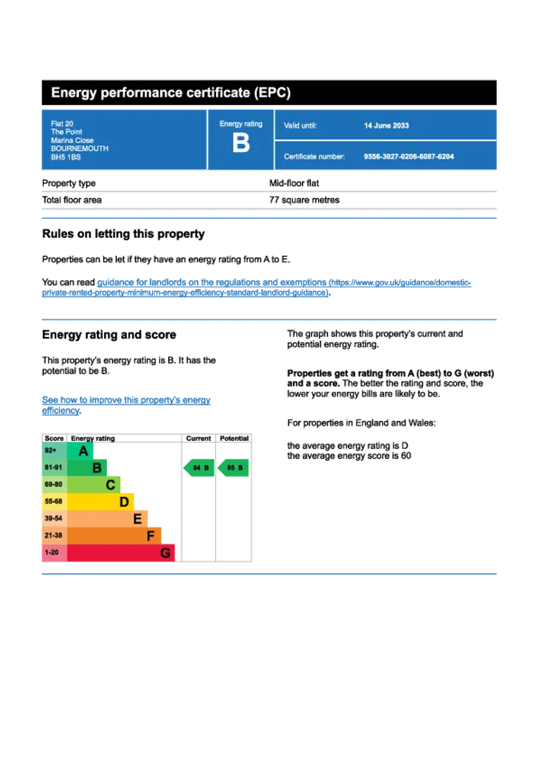 Property EPC Chart