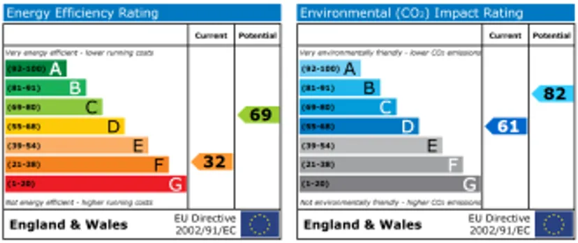 EPC chart
