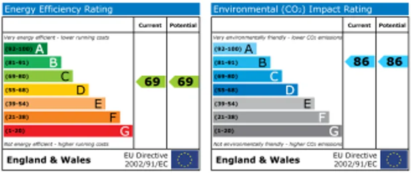 EPC chart