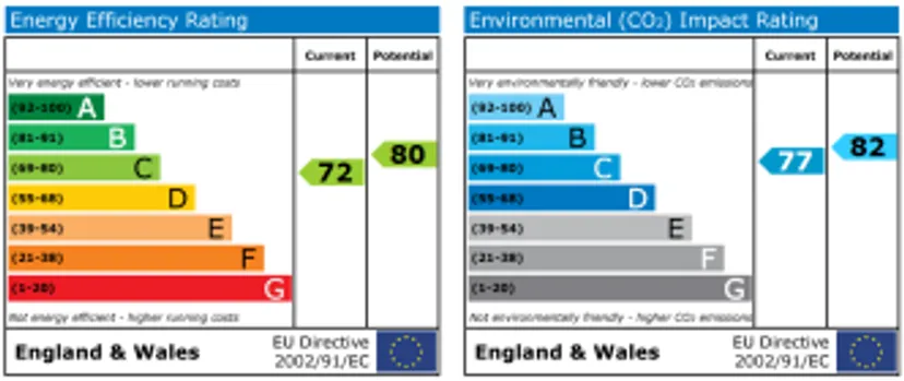 EPC chart