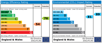 EPC chart
