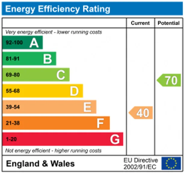 Energy performance certificate for Tiddington Road, Stratford-Upon-Avon, CV37