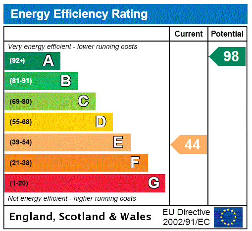 EPC