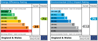EPC chart