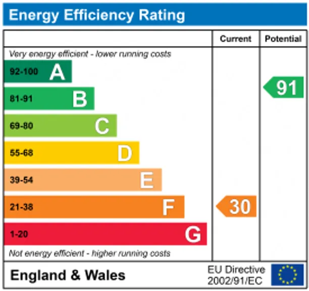 Energy performance certificate for Stockend, Edge, Stroud, GL6