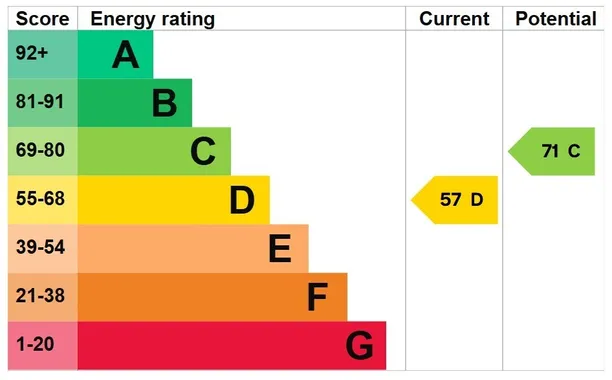 Energy performance certificate for Laverstock, Salisbury, SP1