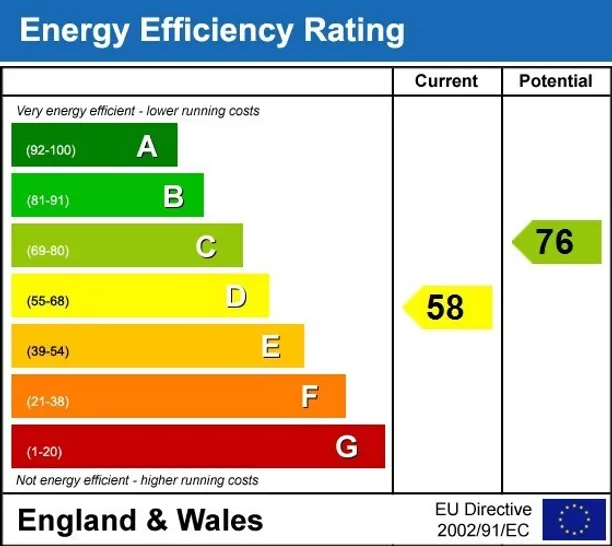 Energy performance certificate for Solesbridge Lane Chorleywood WD3