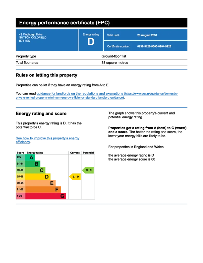 Property EPC Chart