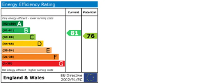 EPC chart