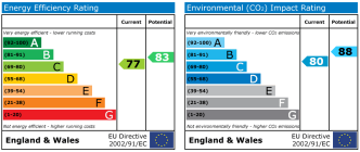 EPC chart