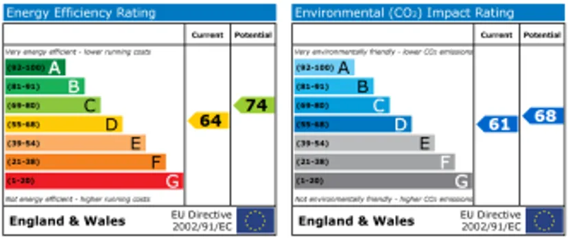 EPC chart