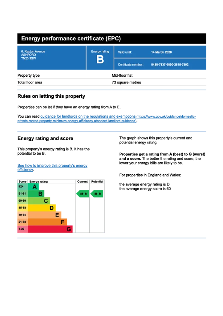 Property EPC Chart
