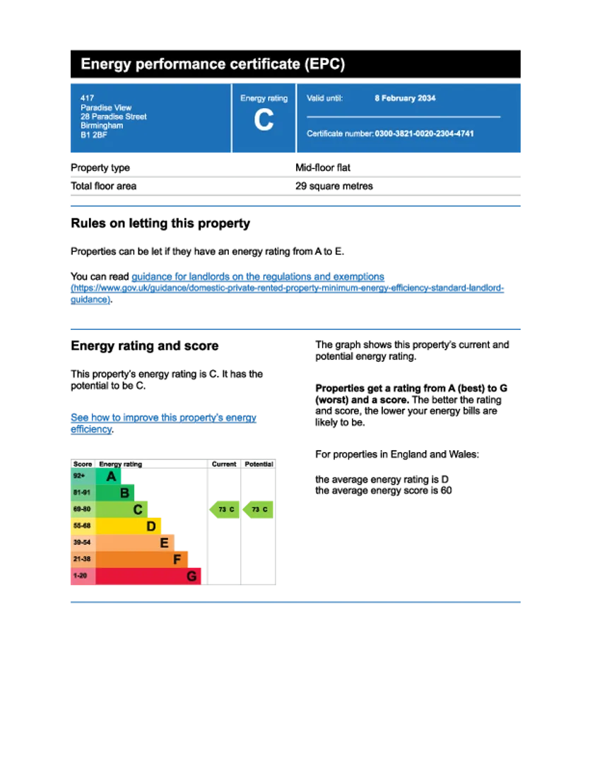 Property EPC Chart