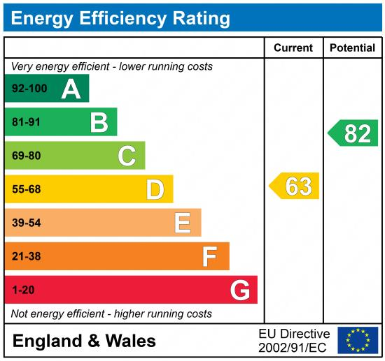 EPC chart