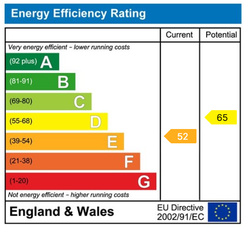 EPC chart