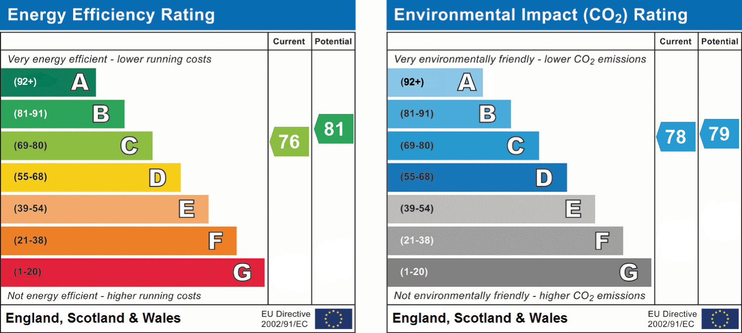 EPC chart