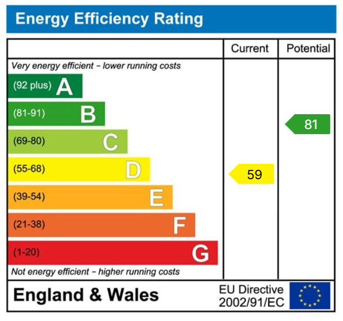 EPC chart