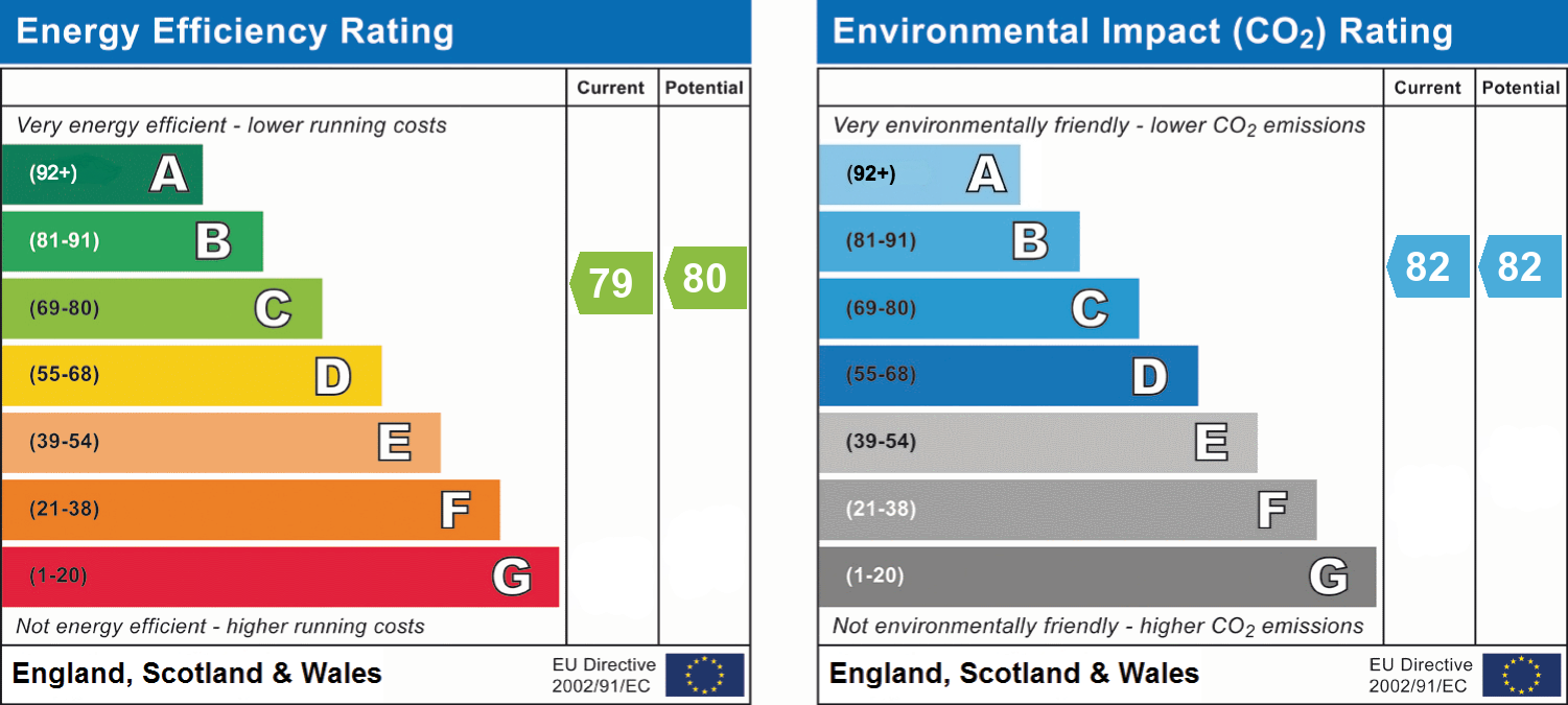 EPC chart