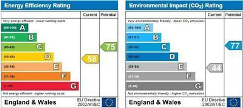 EPC chart 1