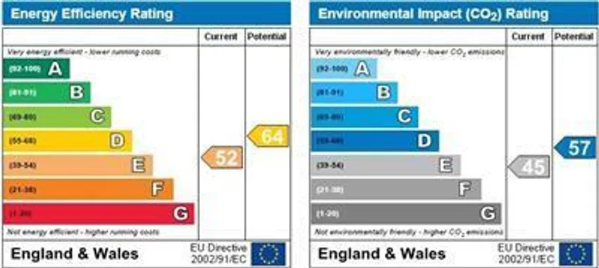 EPC chart 1