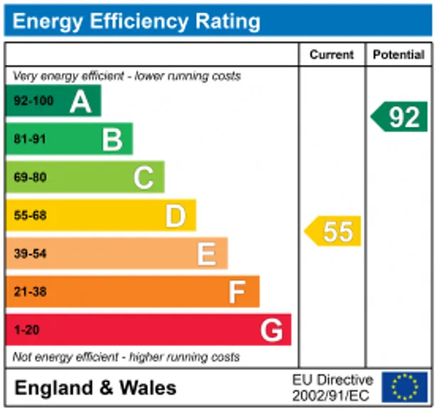 Energy performance certificate for Haresfield, Stonehouse, GL10