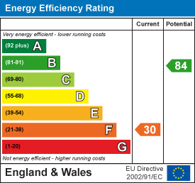 EPC chart