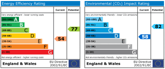 EPC chart