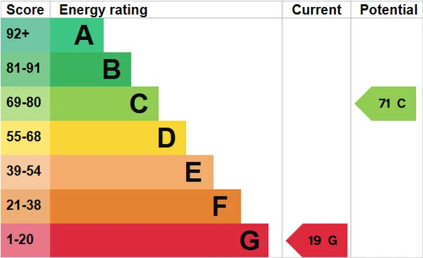 Energy performance certificate for Riverside, Bourne End, SL8