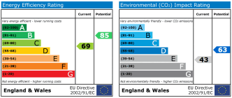 EPC chart