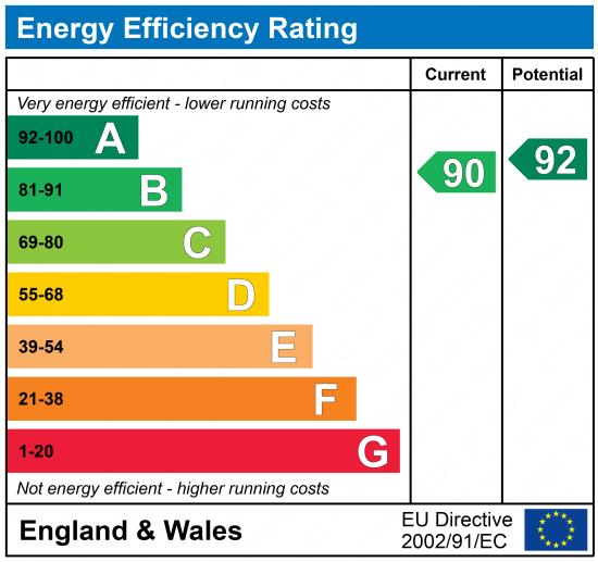 EPC chart