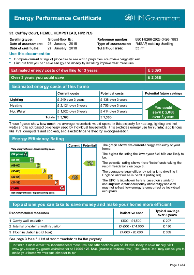Property EPC Chart
