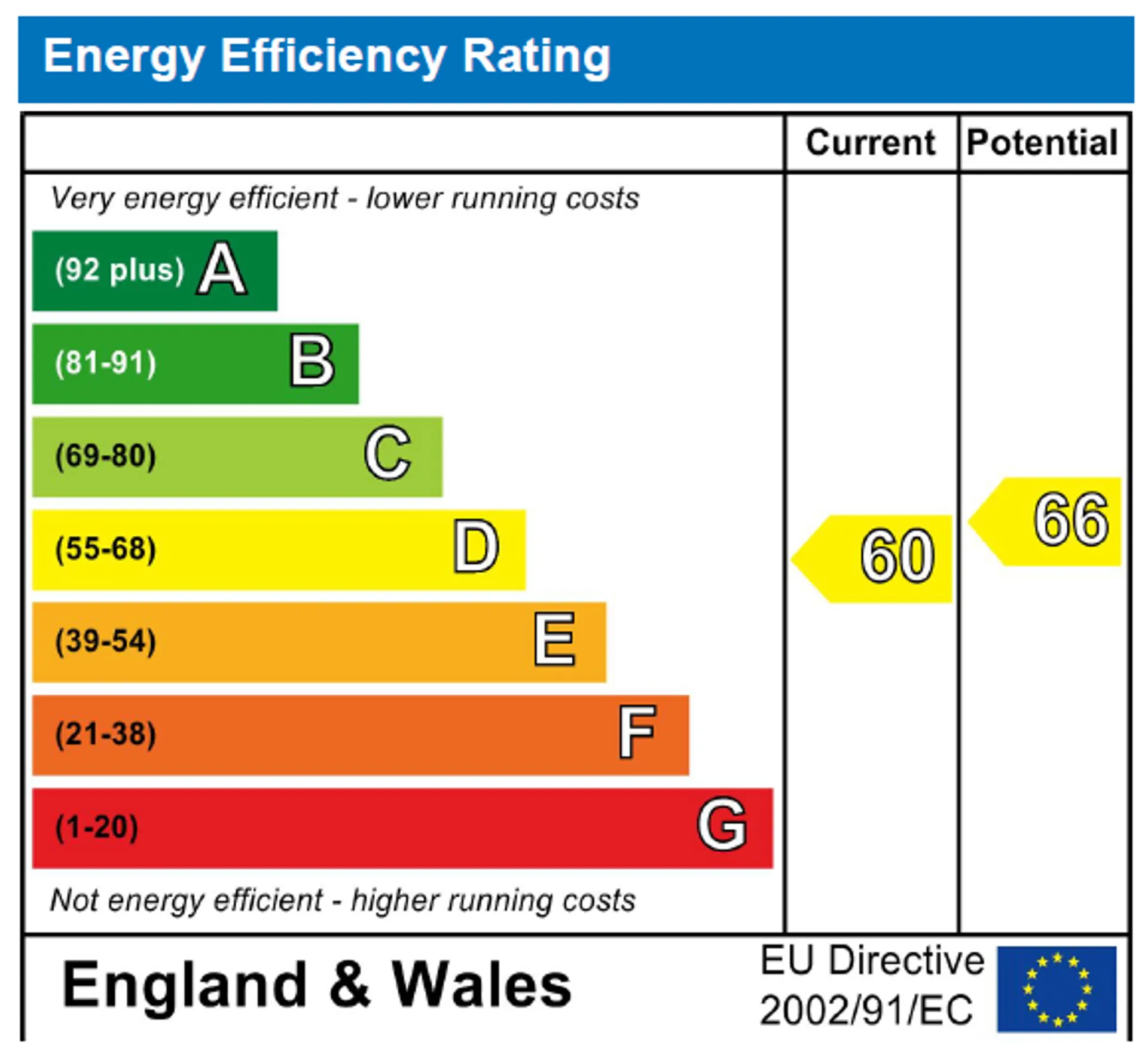 EPC