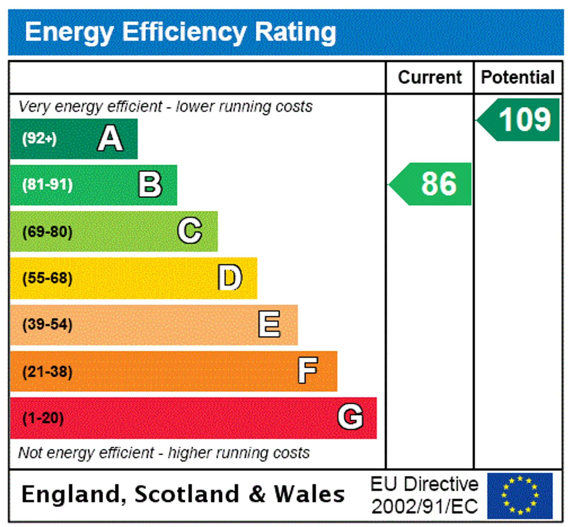 EPC