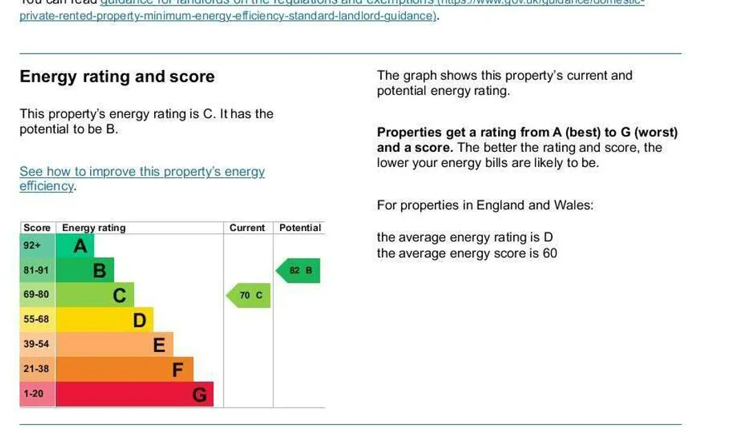 Property EPC Chart