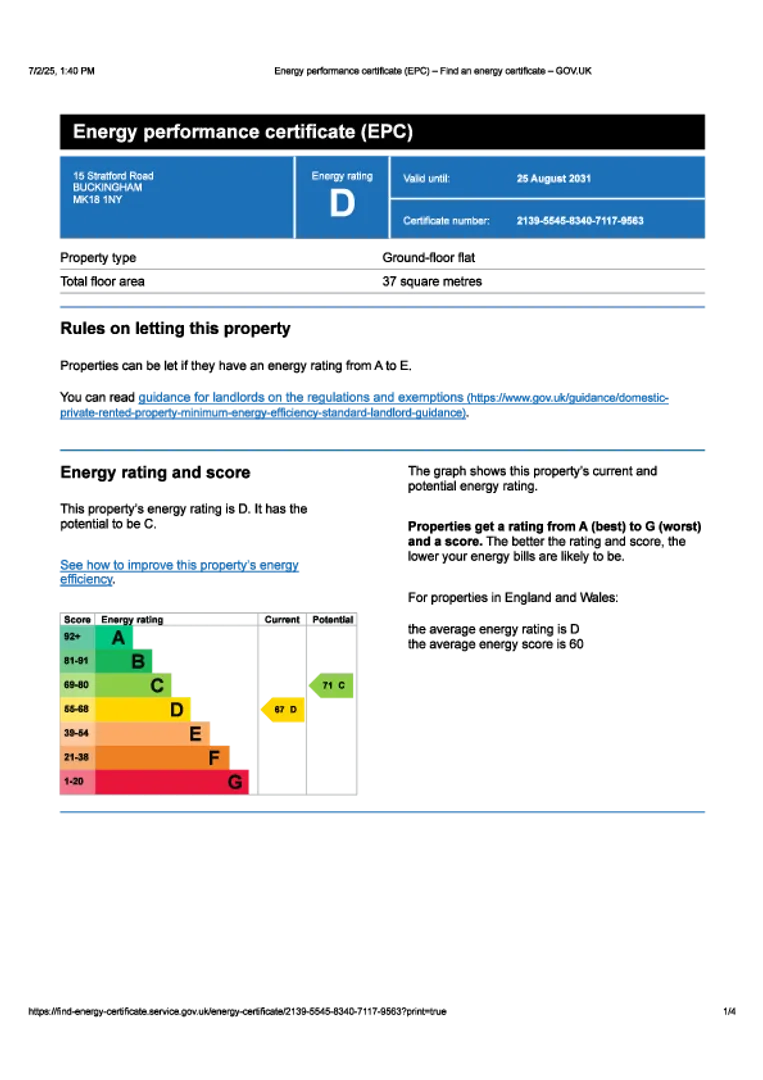 Property EPC Chart