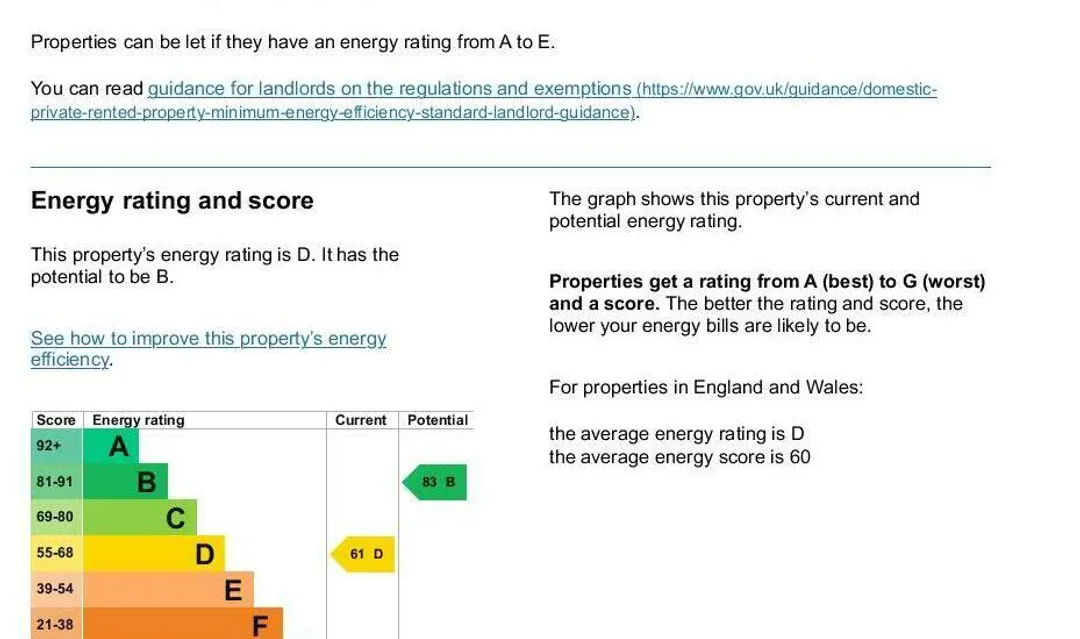 Property EPC Chart