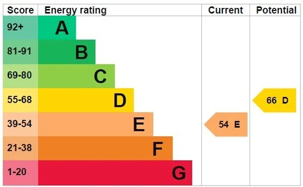 Energy performance certificate for The Street, Ewelme, OX10