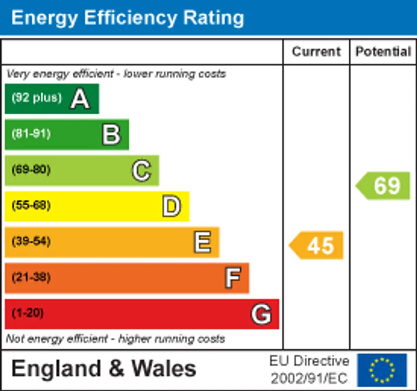 EPC chart 1