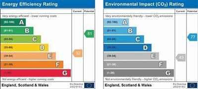 EPC chart