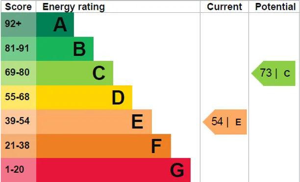 Energy performance certificate for Cambridge Park, Twickenham, TW1