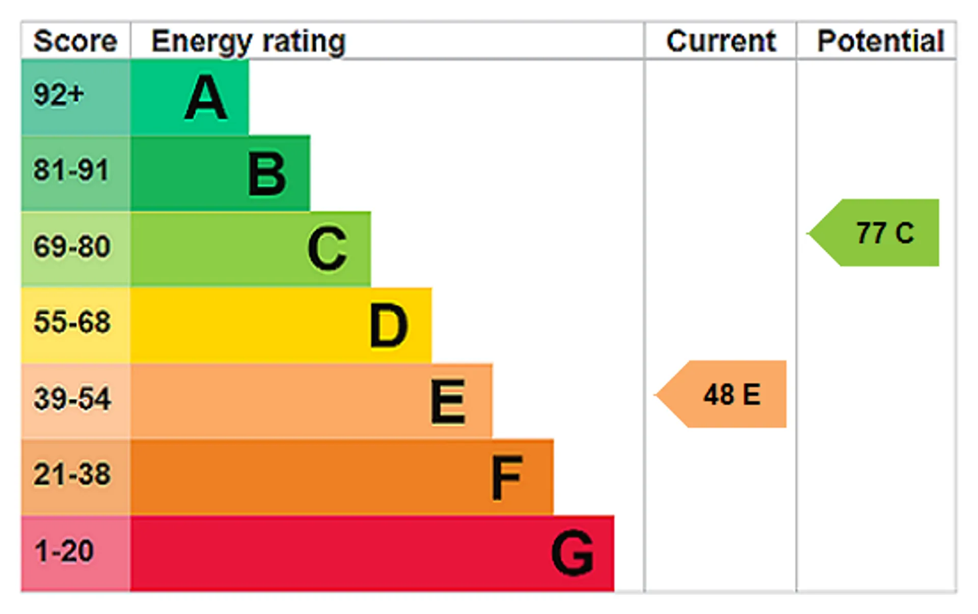 EPC