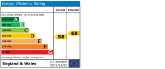 EPC chart