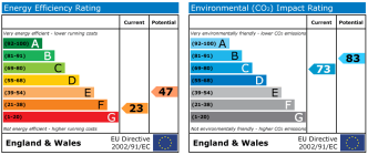 EPC chart