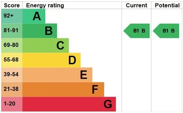 Energy performance certificate for Hurst Road, Horsham, RH12