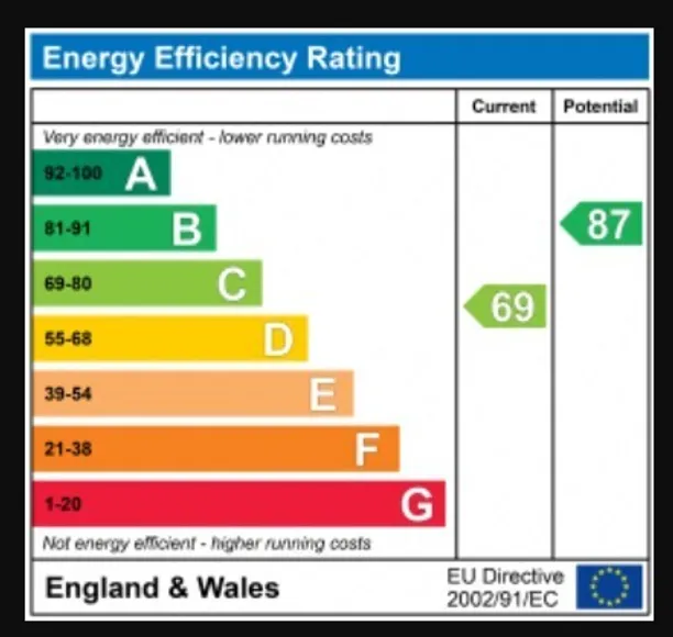Energy performance certificate for Woodfield Road, Ealing, W5
