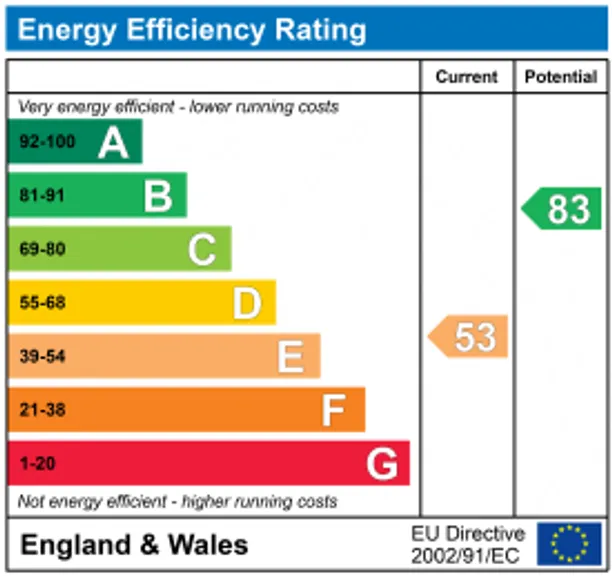 Energy performance certificate for Mangrove Road, Hertford, SG13