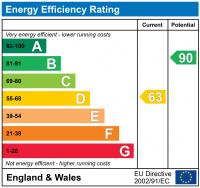 EPC chart